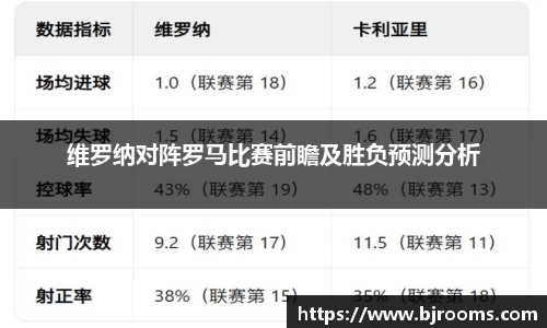 维罗纳对阵罗马比赛前瞻及胜负预测分析